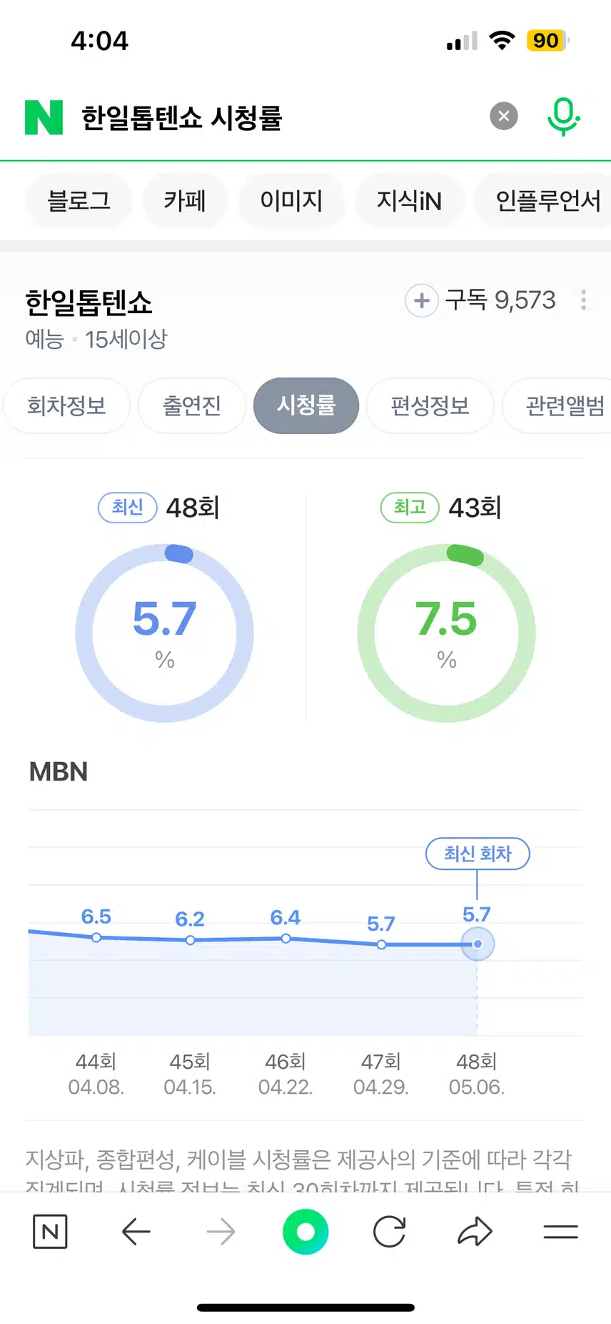 연속 시청률 1위라고 하더라구요