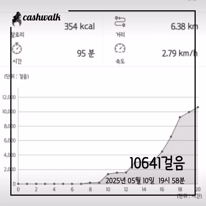 저녁 전 걷기 / 저녁 / 저녁 후 계단