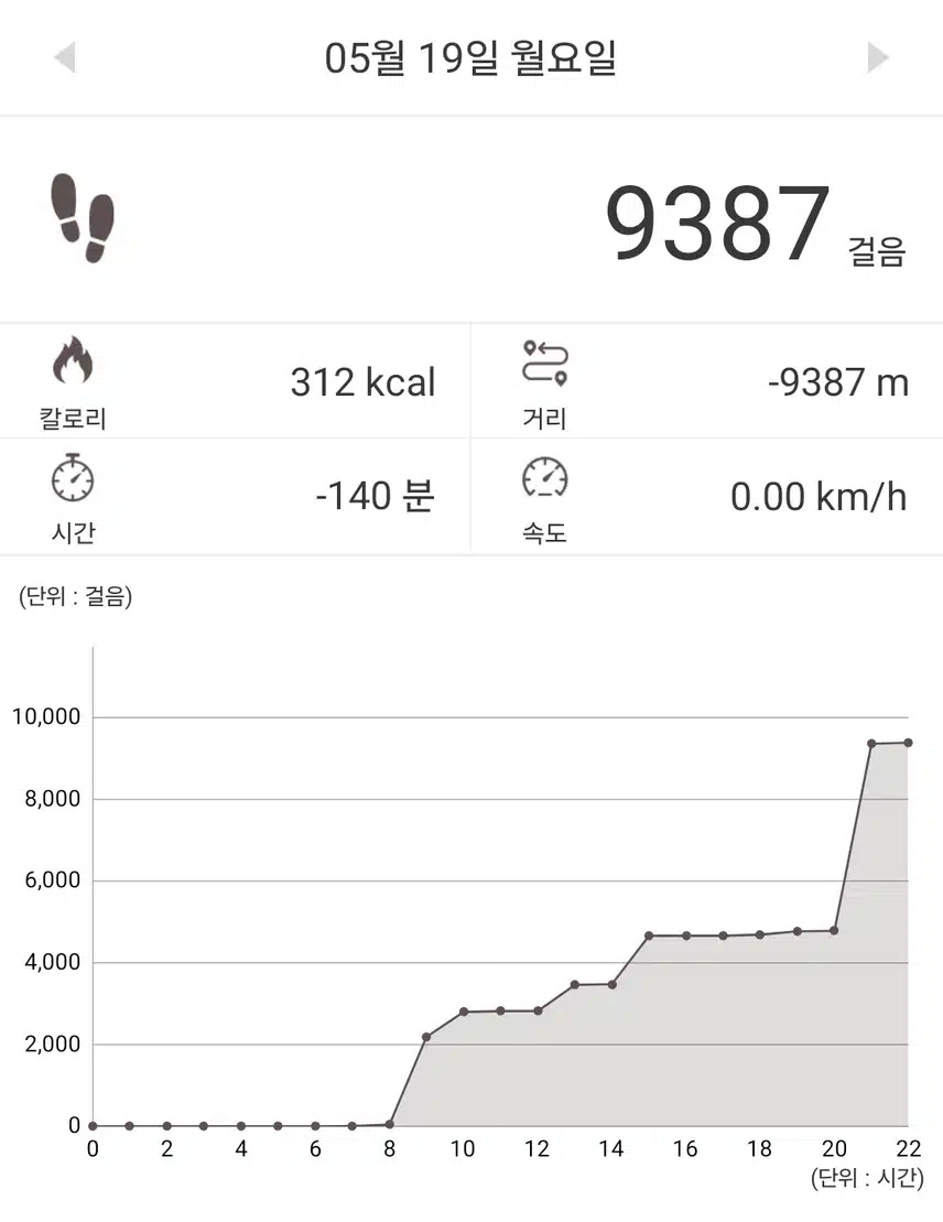 월요일 구천보