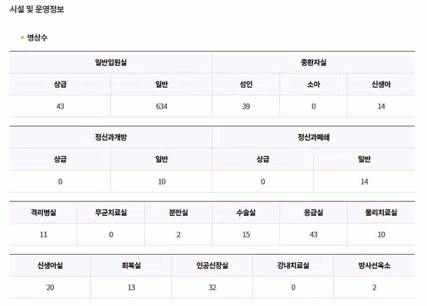[서울] 서울특별시 보라매병원 (2025년 5월 기준)