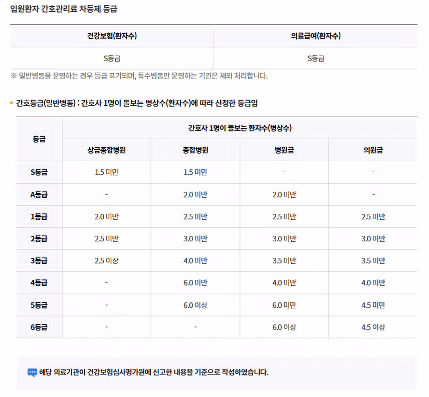[서울] 서울특별시 보라매병원 (2025년 5월 기준)