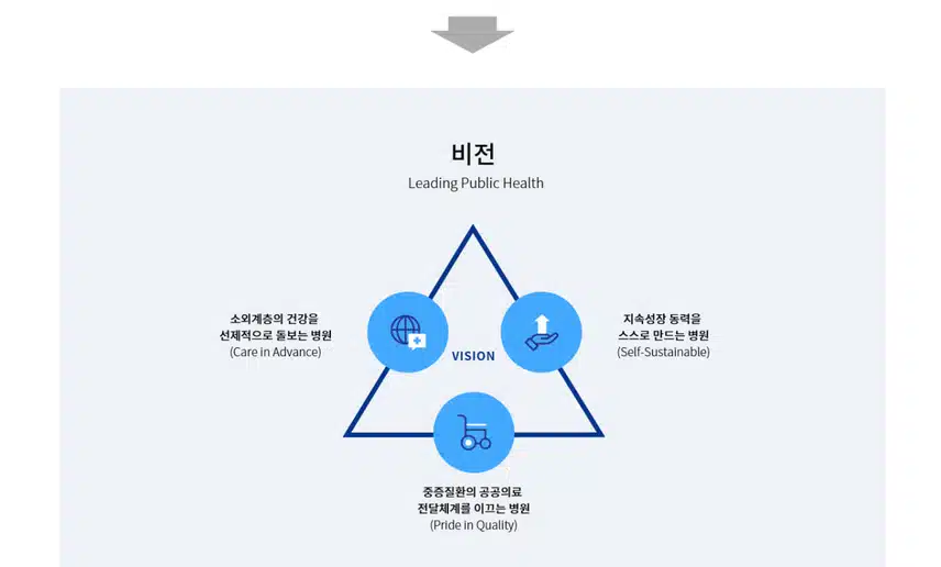 [서울] 서울특별시 보라매병원 (2025년 5월 기준)