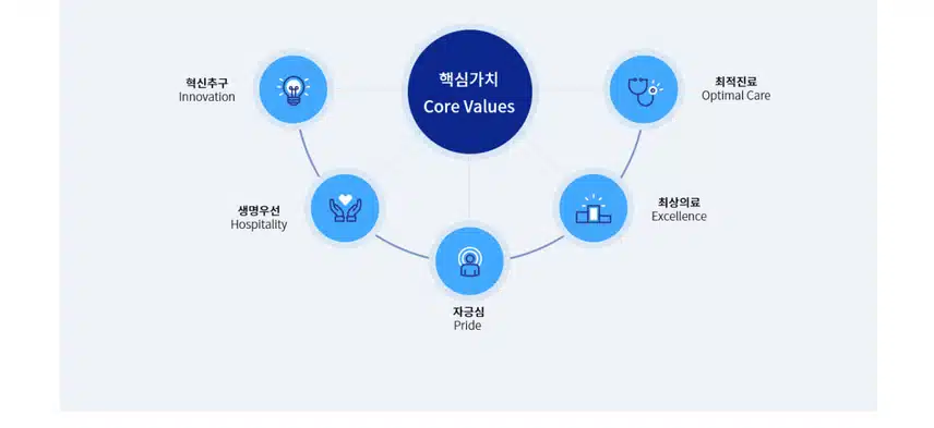 [서울] 서울특별시 보라매병원 (2025년 5월 기준)