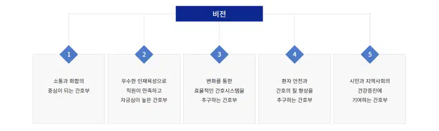 [서울] 서울특별시 보라매병원 (2025년 5월 기준)