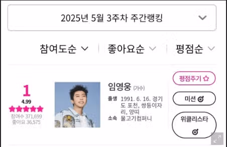 아이돌차트 평점랭킹 217주 연속 1위 대단하네요 !