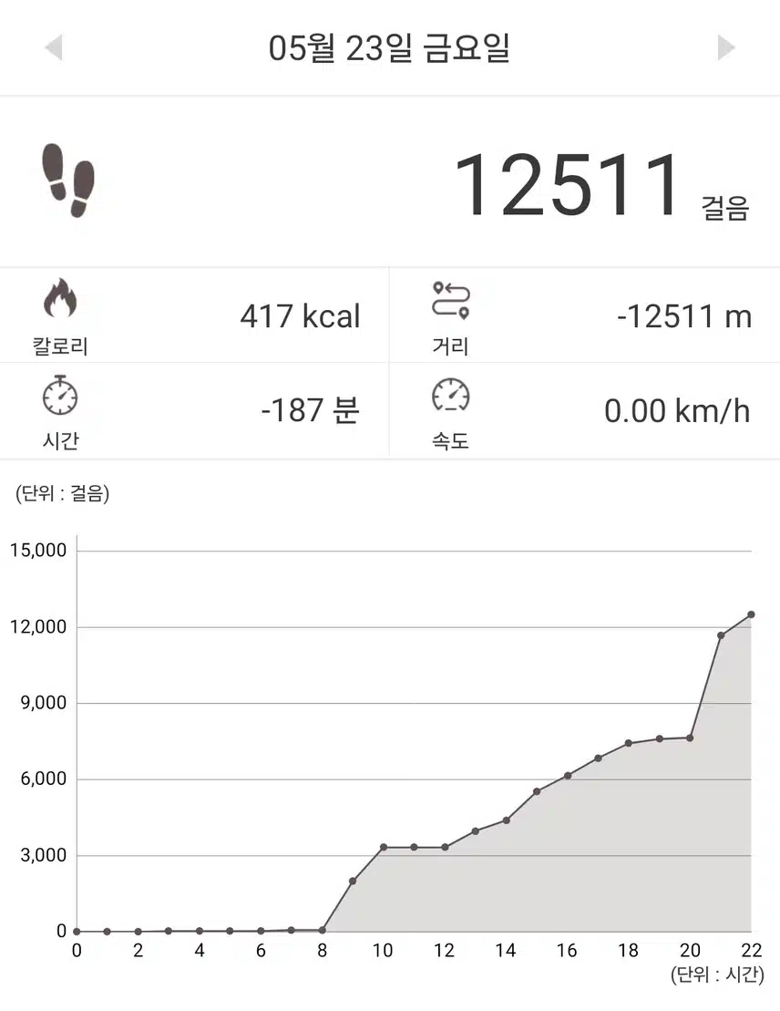 금요일 만보