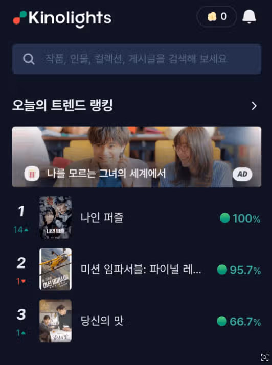나인 퍼즐', 한국 1위 네요 축하드립니다 !