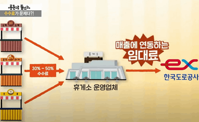 혹시 빅뱅의 <붉은 노을> MV에 나온 <행담도 휴게소>를 아시나요?