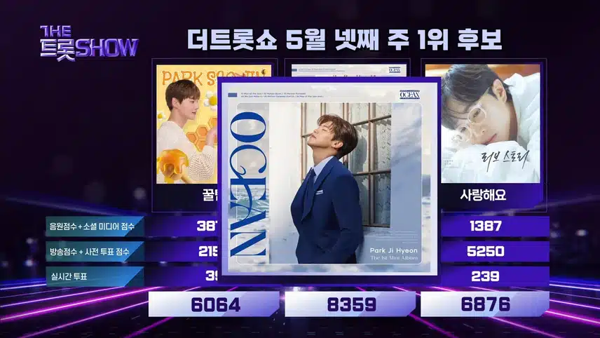지금 박지현님 더트롯쇼 1위 했어요. 4번째 명예의 전당!