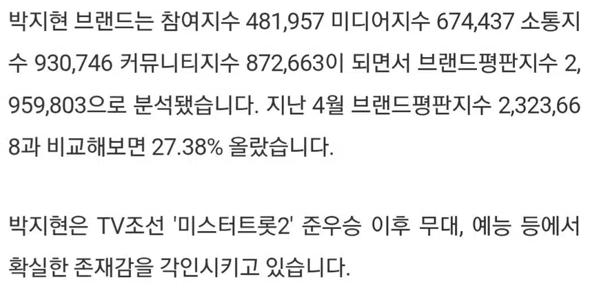 ☘️박지현, 임영웅·이찬원과 어깨 나란히