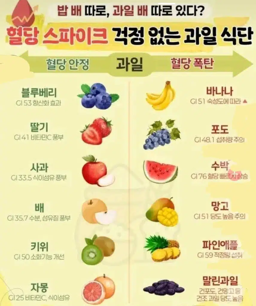 혈당스파이크와 과일