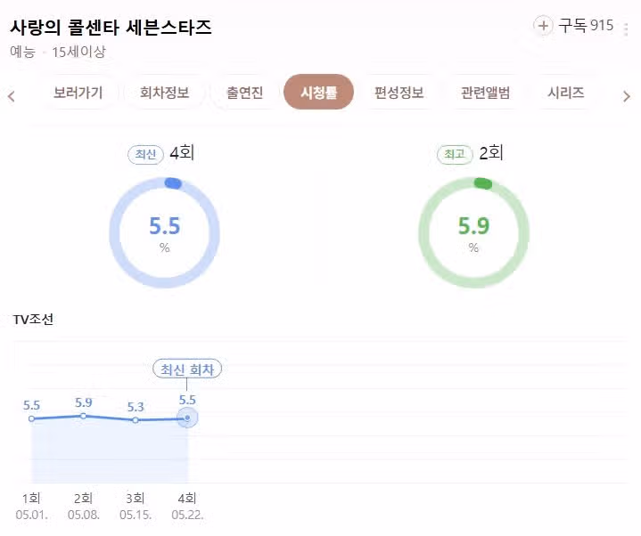사랑의콜센터 세븐스타즈 시청률 좋네요~