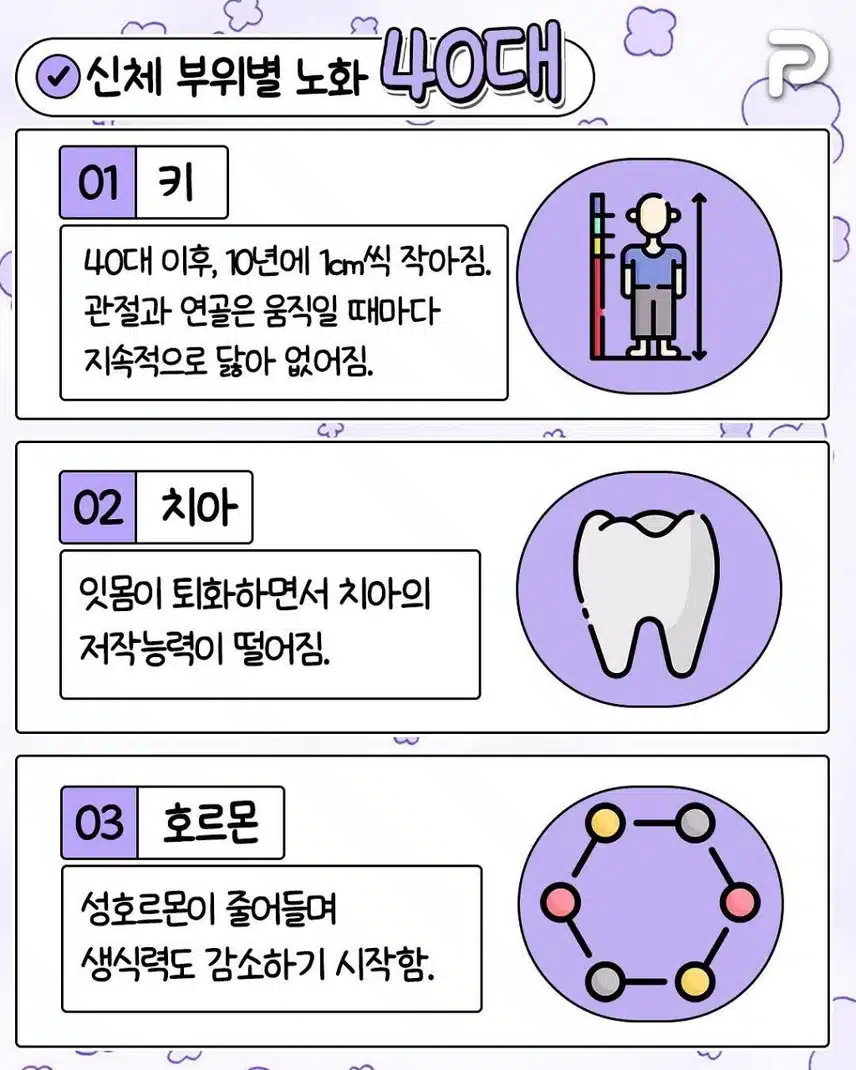 20대부터 시작되는 신체 부위별 노화