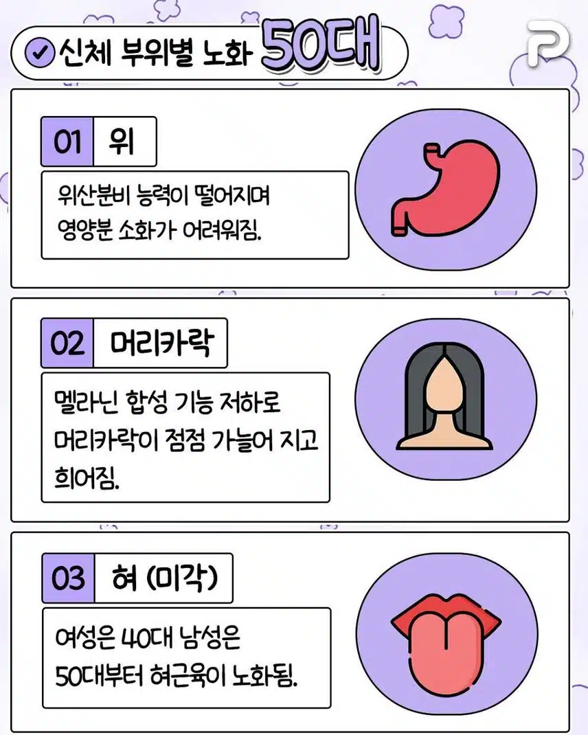 20대부터 시작되는 신체 부위별 노화