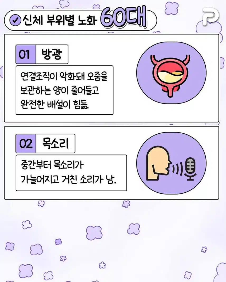 20대부터 시작되는 신체 부위별 노화