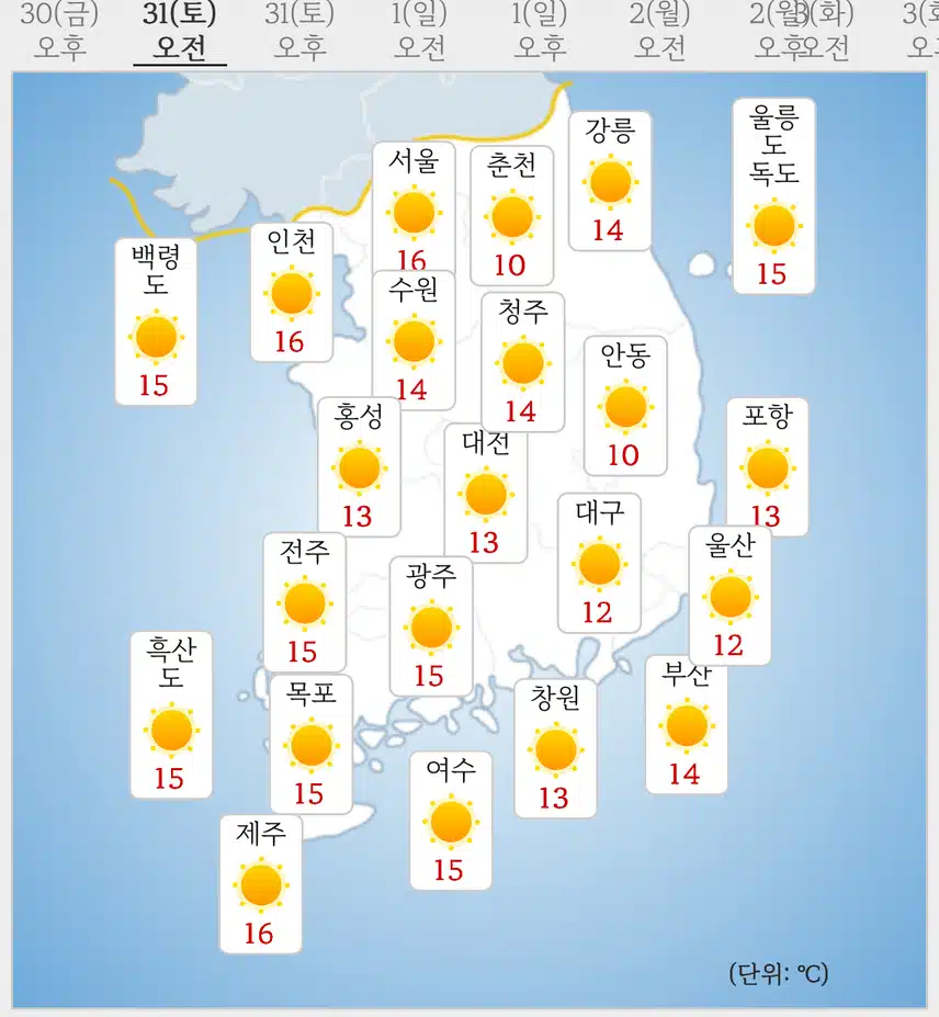 비 소식 없는 주말 날씨 예보