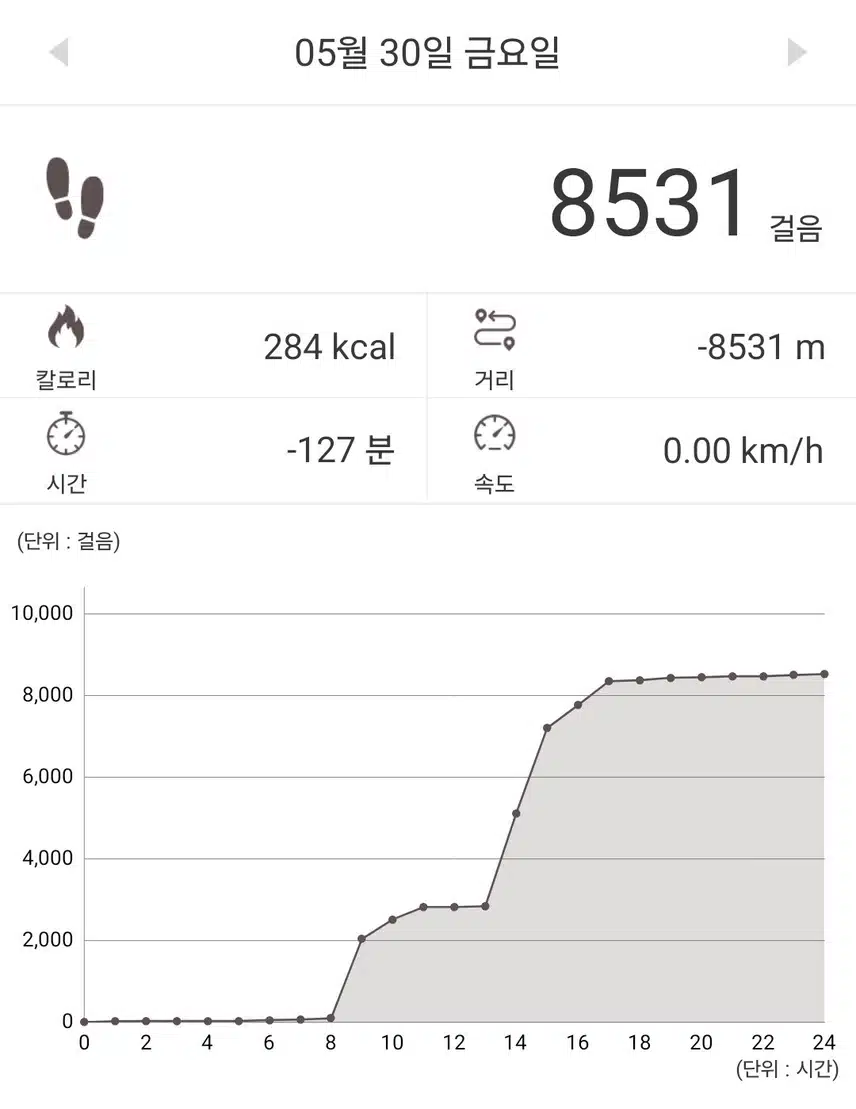 금요일 팔천보