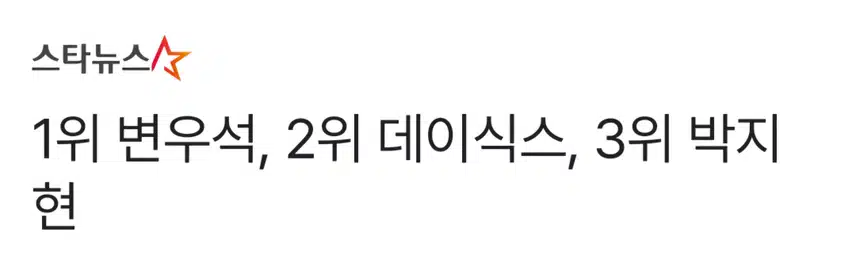 라이징스타 브랜드평판 5월 박지현 3위로 대세 입증