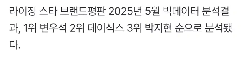 라이징스타 브랜드평판 5월 박지현 3위로 대세 입증