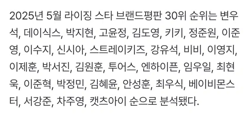 라이징스타 브랜드평판 5월 박지현 3위로 대세 입증