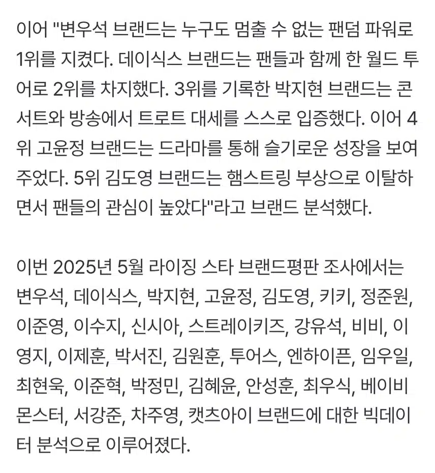 라이징스타 브랜드평판 5월 박지현 3위로 대세 입증
