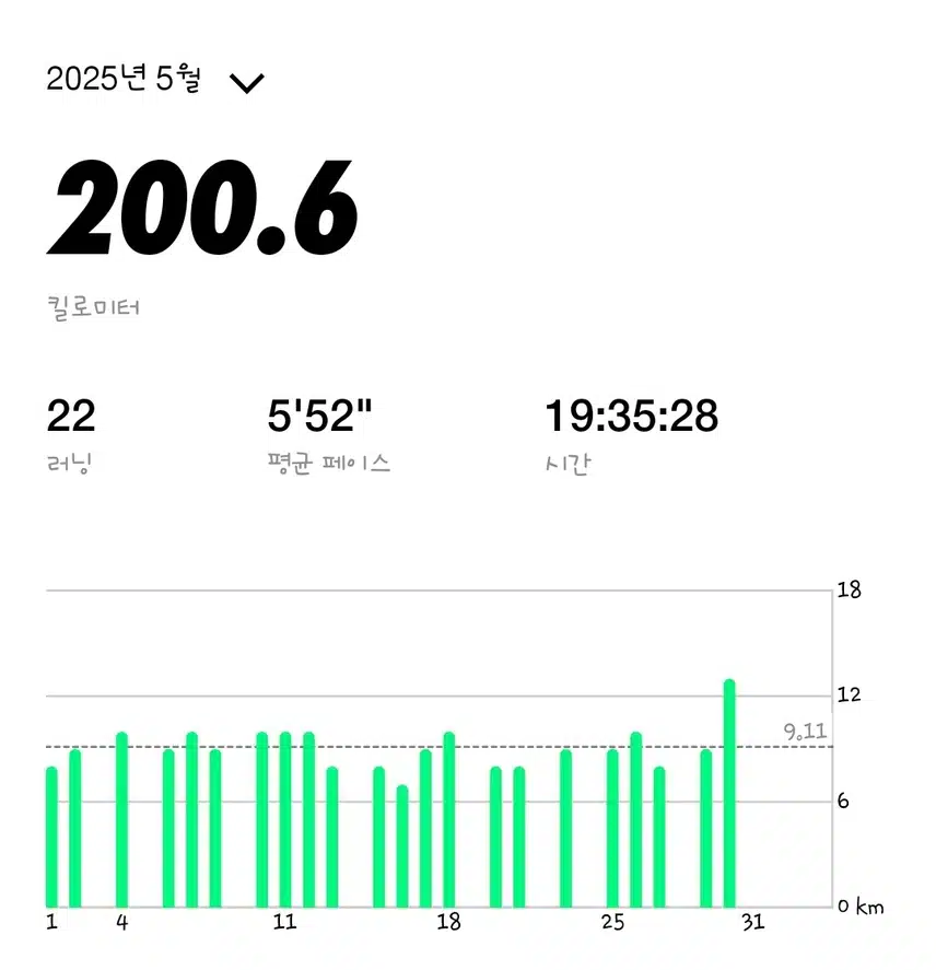 5 월 러닝 결산