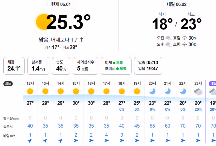 오후 날씨