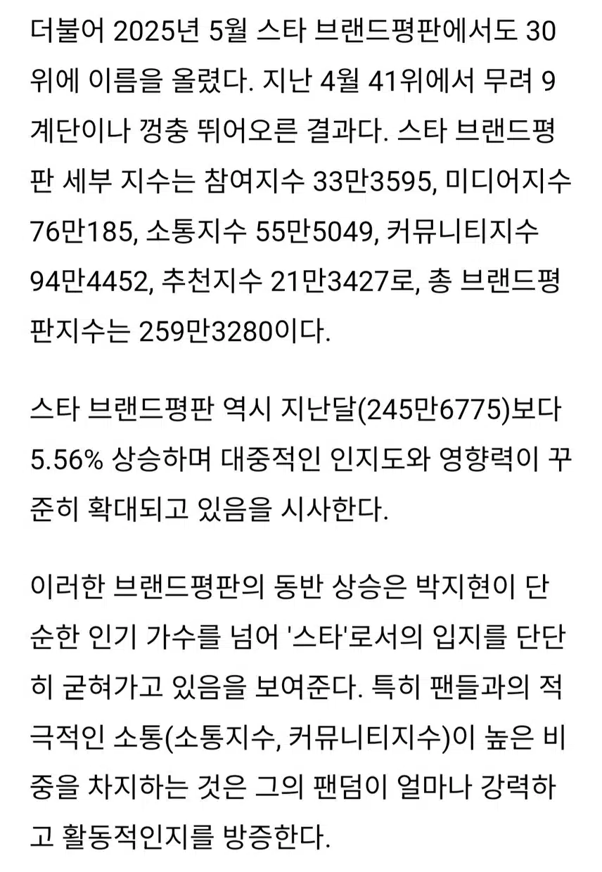 대세 박지현 브랜드평판 쌍끌이 상승