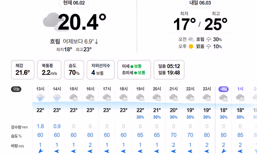 오늘날씨~