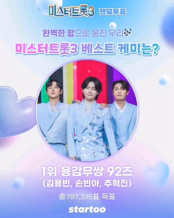 용감무쌍 92즈 미스터트롯3 베스트 케미 투표 1위