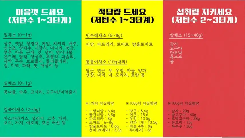 다이어트에 좋은 길쭉이 채소