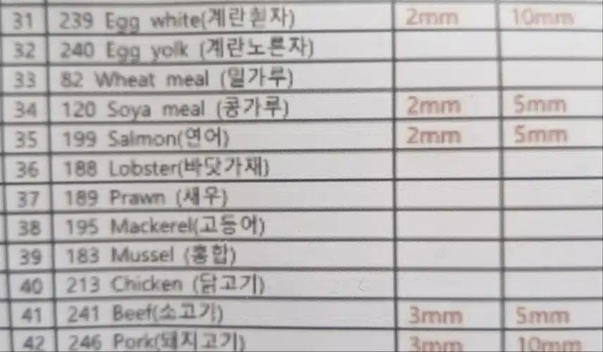 음식 알러지 검사 해보셨나요?