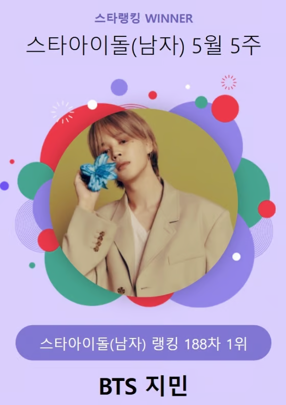 지민님 스타아이돌 남자 랭킹에서 1위 소식
