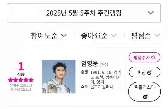 아이돌차트 평점랭킹 1위한 임영웅님