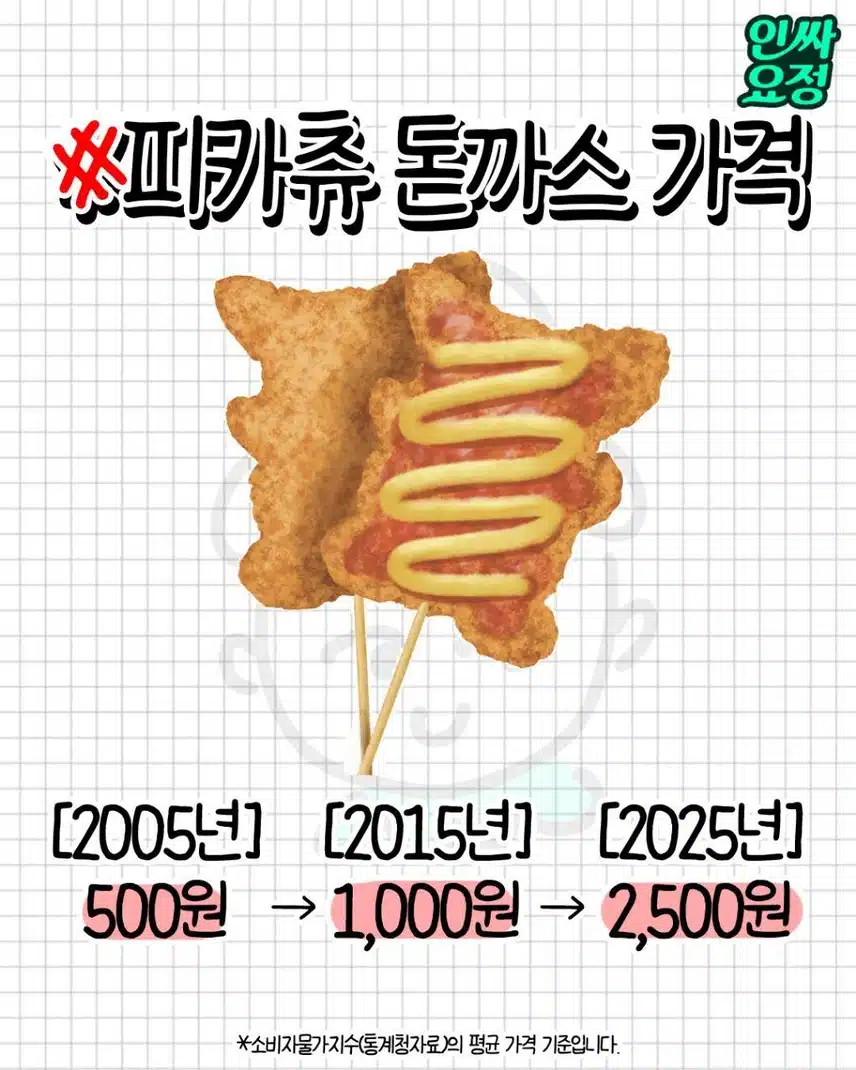 충격적인 2025년 물가 최신 근황