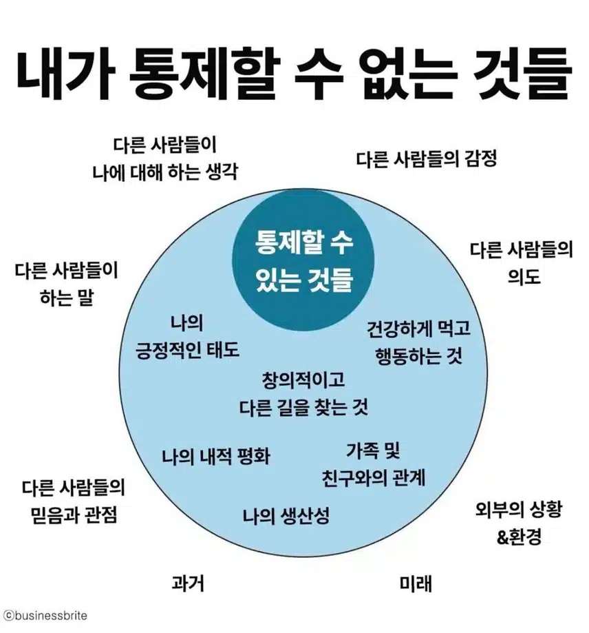 내가 통제할 수 없는 것에 마음 쓰지 말자!