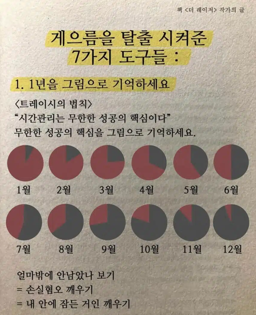 게으름 탈출을 위한 꿀팁!