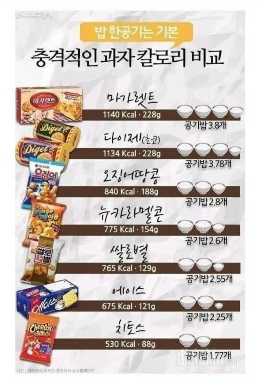 과자 칼로리
