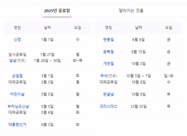 2025년 남은 공휴일