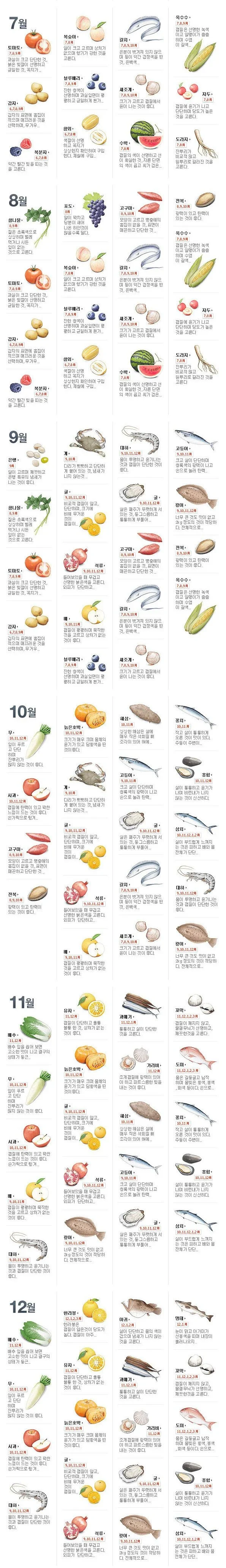 7월-12월 제철 음식