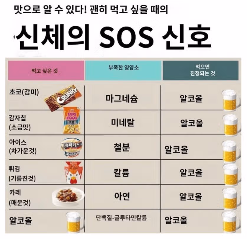 신체 sos 신호-