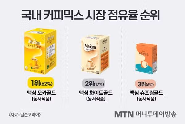 믹스커피 인기 순위