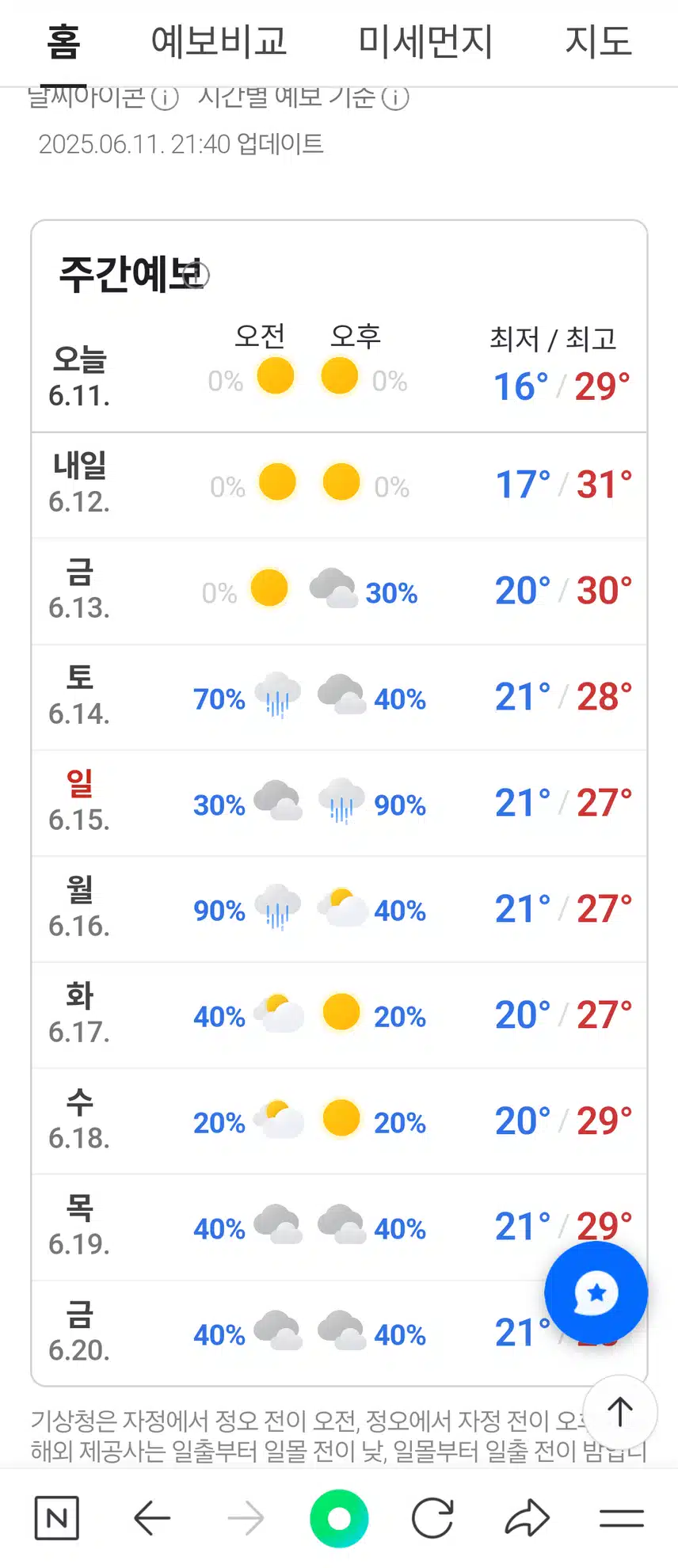 0612 날씨~