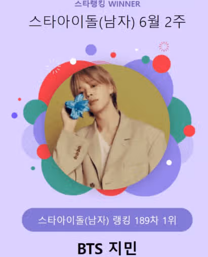 지민, 189주 연속 스타랭킹 '1위' 대단하네요~