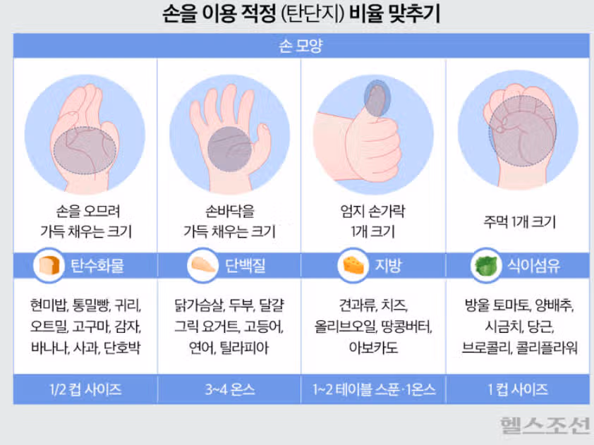 그림으로 보는 탄단지 비율이래요!