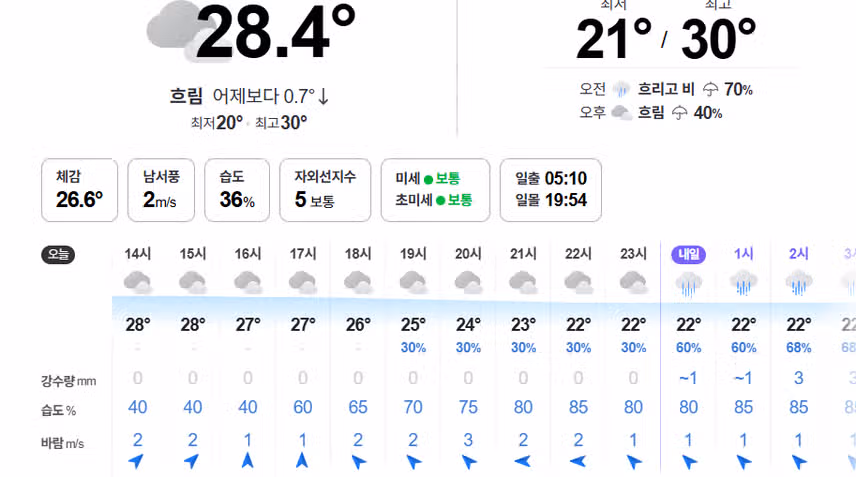 오후 날씨