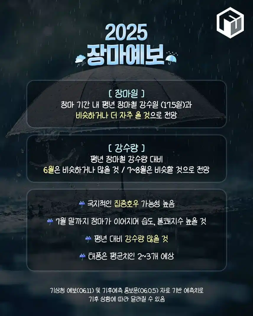 2025 예상 장마 지도