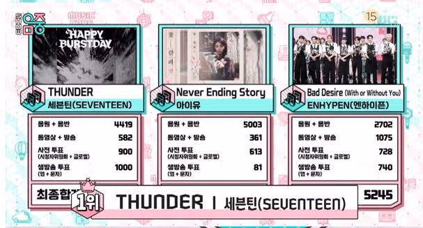 '썬더', 2주 연속 '음악중심' 1위 , 음방 7관왕' 