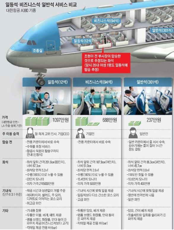 등수에 따라 자리 대우도 달랐던 <사랑의 콜센타>