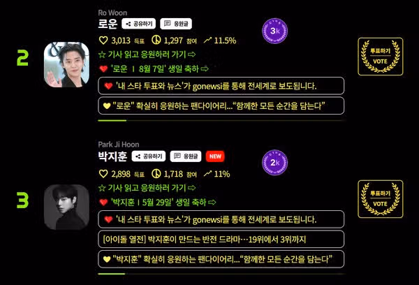 로운이랑 박지훈, 순위 초박빙 긴장되는 랭킹뉴스~~